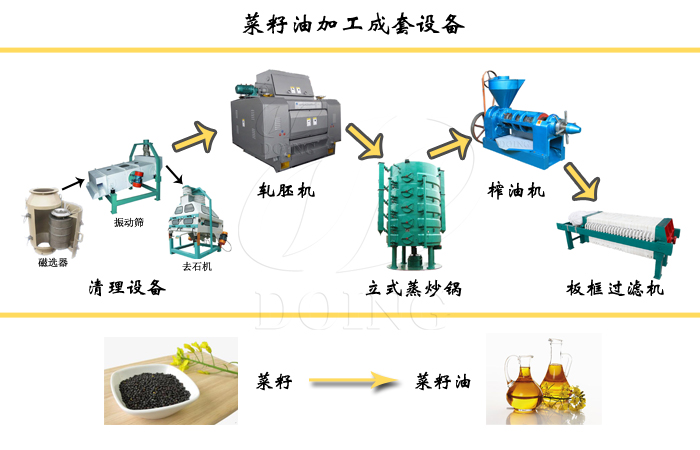 菜籽油加工流程
