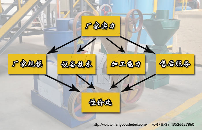 榨油機加工廠
