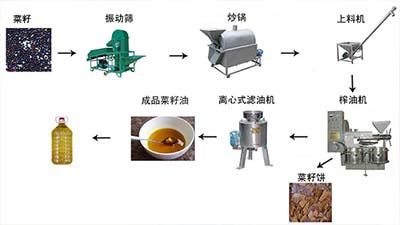 榨油機(jī)流程